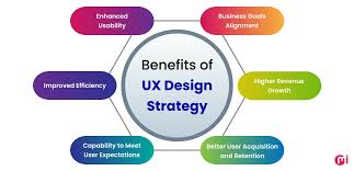 UX Strategy and Business Alignment